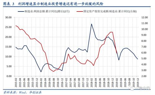 窄口径gdp_给 GDP 挤挤水 用数据教你如何 打假