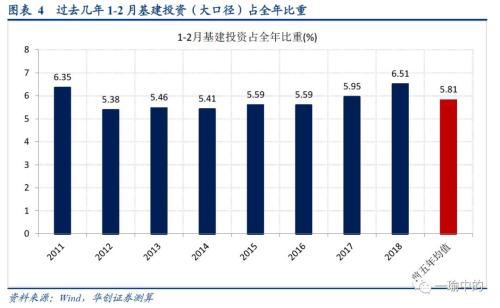20194月份经济数据_2月份经济数据