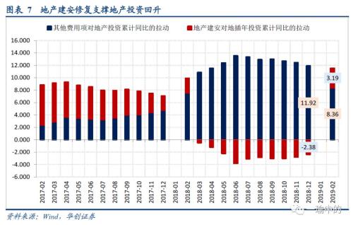 2019年2月经济指标_2019年2月全市主要经济指标(3)