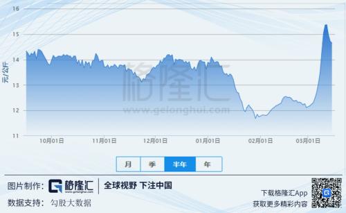 如何正确打开生猪的投资方式