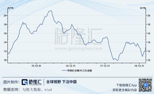 如何正确打开生猪的投资方式