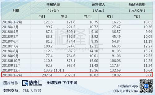 如何正确打开生猪的投资方式