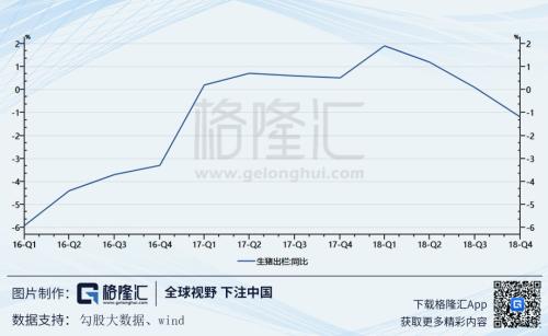 如何正确打开生猪的投资方式