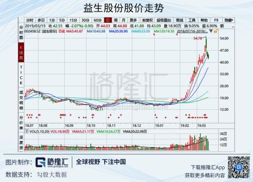 如何正确打开生猪的投资方式