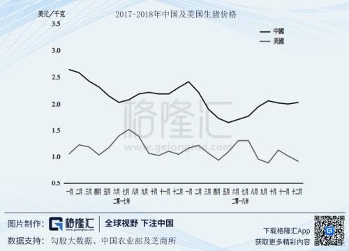 如何正确打开生猪的投资方式