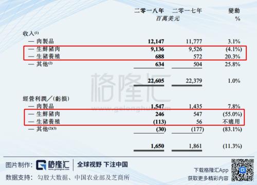 如何正确打开生猪的投资方式