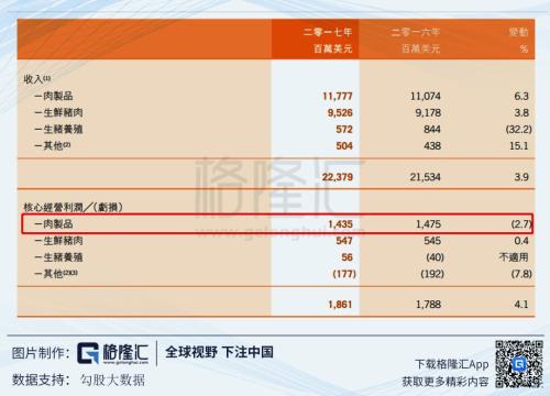 如何正确打开生猪的投资方式