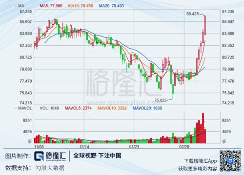 如何正确打开生猪的投资方式
