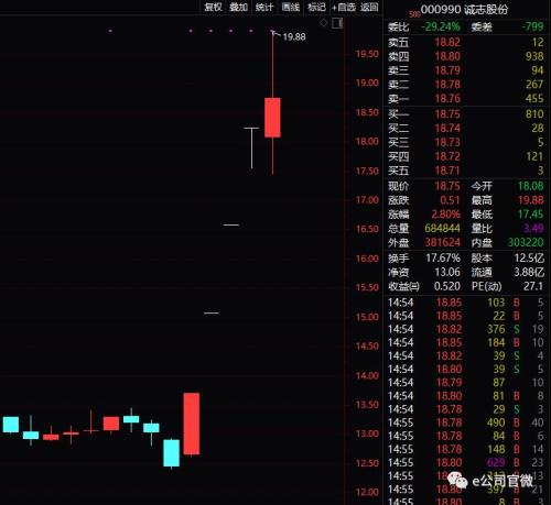 无惧看空？聪明资金“抄底”中国人保！股价暴跌25%，持股却大增70%！