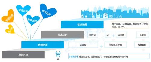 刷屏的手机大战背后 5G商用迎来哪些新机遇?