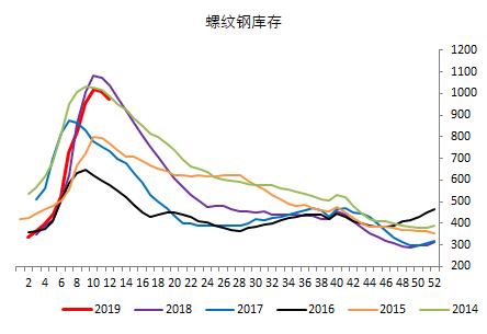 黑色利好频现，为什么屡屡无法突破？