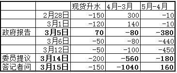 【民心品种】增值税引铜市结构巨震,基本面仍将打压铜价走低