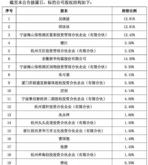 “不炒股”的吴晓波，这次却盯上了A股