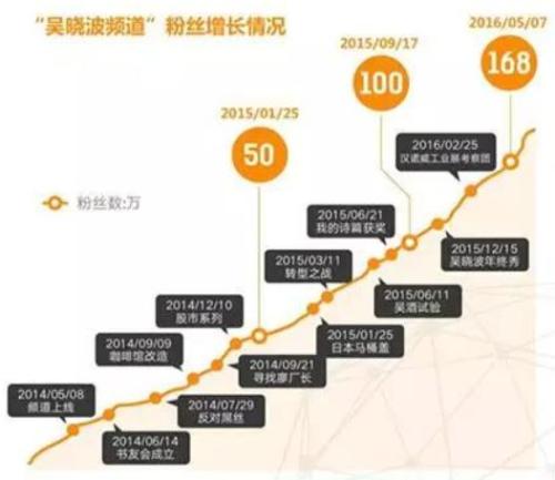 “不炒股”的吴晓波，这次却盯上了A股