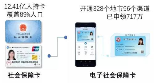 【注意】警惕非授权社保APP盗取个人信息!四招远离“地雷”