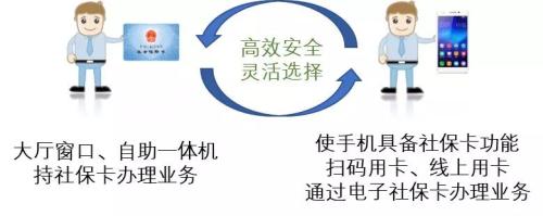 【注意】警惕非授权社保APP盗取个人信息!四招远离“地雷”