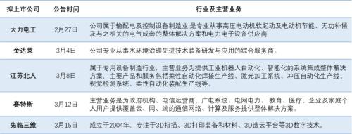 科创板首批企业有谱了吗，长啥样？