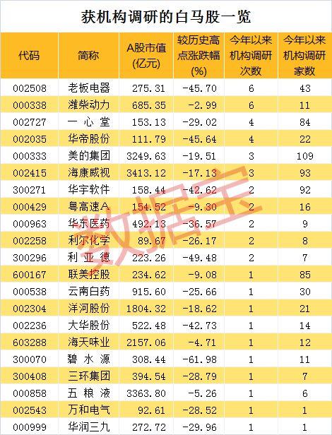 白酒喝出新高度！A股股王重回市值巅峰，白马股的春天要来？
