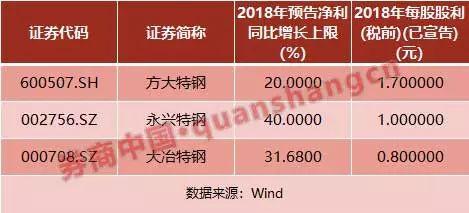 周一成法定大涨日！这次劲刮蓝筹风，背后是上周五就曝光的重磅逻辑，牛胆熊心耐人寻味