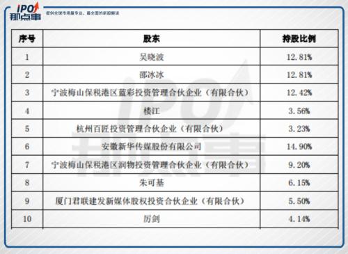 卖身妖股，从不炒股的吴晓波要“上市”了！