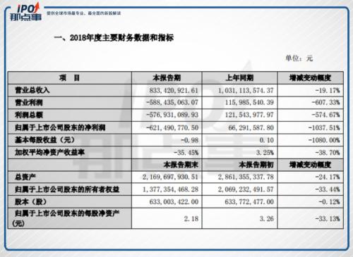 卖身妖股，从不炒股的吴晓波要“上市”了！