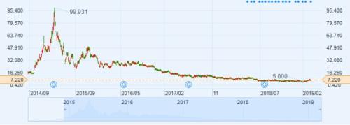 卖身妖股，从不炒股的吴晓波要“上市”了！