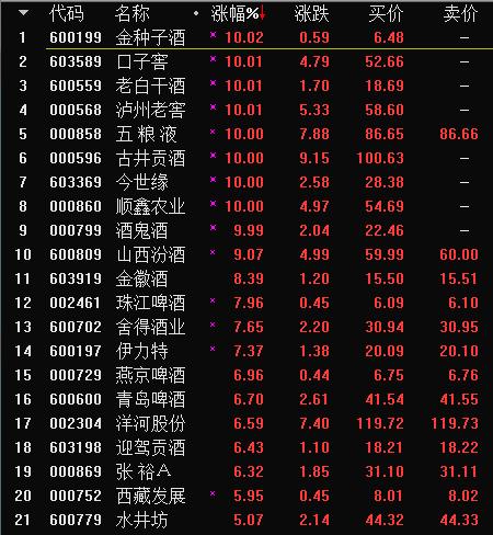 茅台股价站上800元“兴奋”了A股，“喝酒吃药”重现是什么信号？