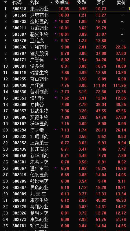茅台股价站上800元“兴奋”了A股，“喝酒吃药”重现是什么信号？