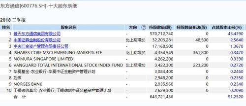 A股惊现重磅信号！最牛10倍股要减持8亿，更有2家营业部老总搞配资被开除！