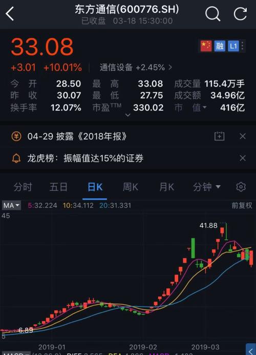 A股惊现重磅信号！最牛10倍股要减持8亿，更有2家营业部老总搞配资被开除！