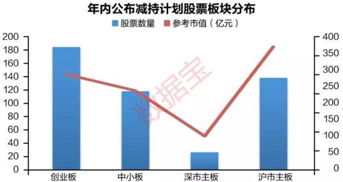 A股今年平均每天发18份减持计划，这些股票大股东拟清仓减持（名单）