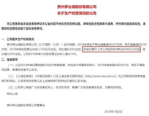 茅台市值破万亿!会不会成为千元股? A股回报最高的股票排名来了
