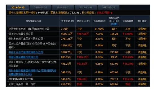 茅台市值破万亿!会不会成为千元股? A股回报最高的股票排名来了