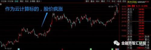 如何阅读年报掘金?——以用友网络2018年年报为例