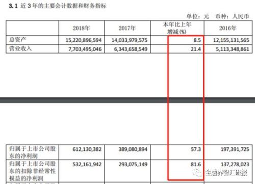 如何阅读年报掘金?——以用友网络2018年年报为例