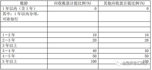 如何阅读年报掘金?——以用友网络2018年年报为例