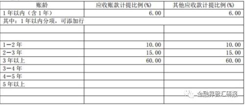 如何阅读年报掘金?——以用友网络2018年年报为例