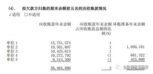如何阅读年报掘金?——以用友网络2018年年报为例
