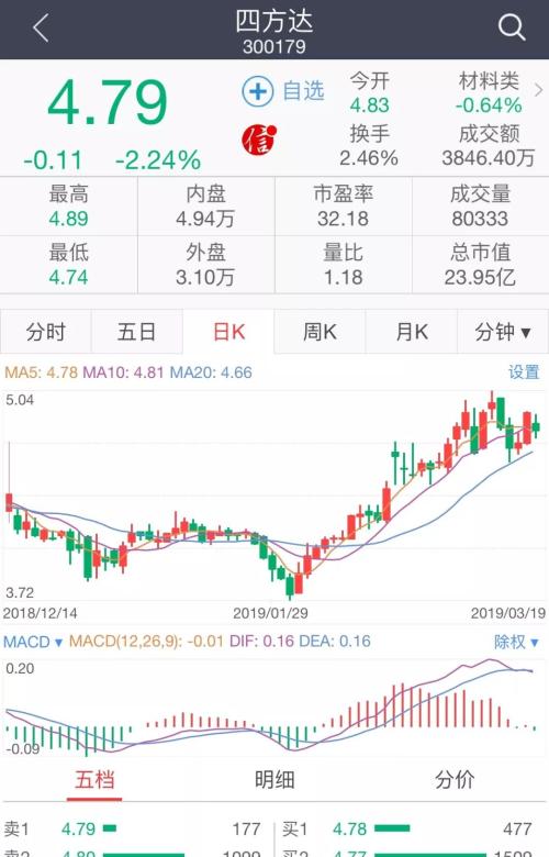 3家A股公司“踩雷”同一家私募旗下产品,损失或达1.74亿