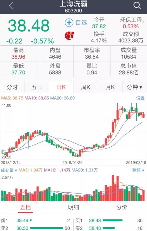 3家A股公司“踩雷”同一家私募旗下产品,损失或达1.74亿