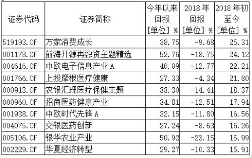Ϣˣ500ֻ2018Ǯȫ׬