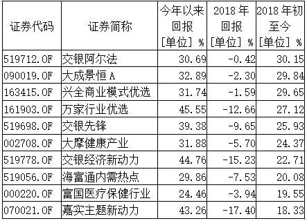 Ϣˣ500ֻ2018Ǯȫ׬