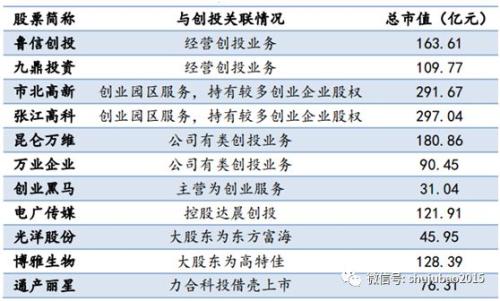 首批科创板潜在公司A股影子股名单曝光,最牛股已连续7个涨停,最受益的是它们?