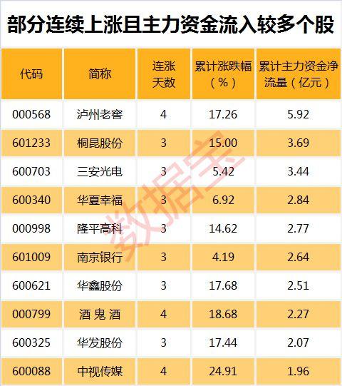 首批科创板潜在公司A股影子股名单曝光，最牛股已连续7个涨停，最受益的是它们？