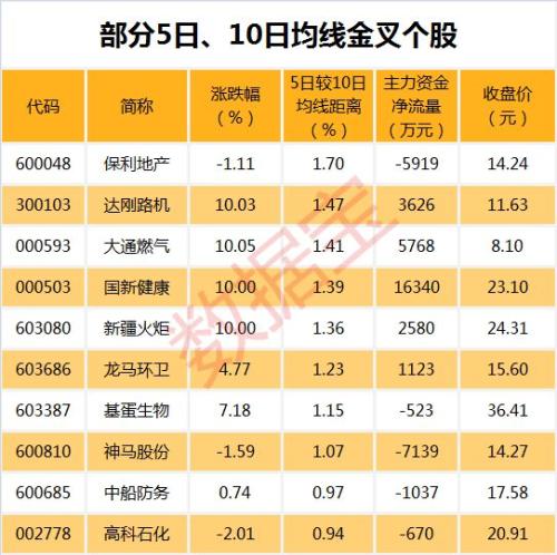 首批科创板潜在公司A股影子股名单曝光，最牛股已连续7个涨停，最受益的是它们？