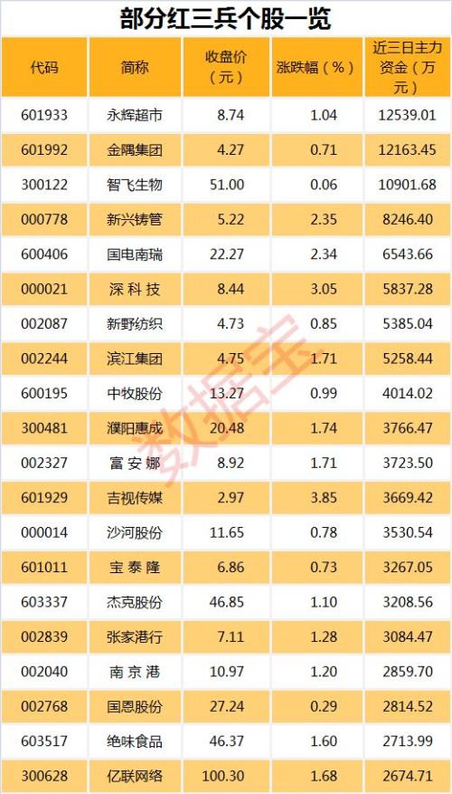 首批科创板潜在公司A股影子股名单曝光，最牛股已连续7个涨停，最受益的是它们？