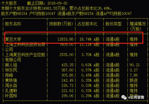 又一爆炒股龙头呼之欲出！控股股东是著名高校，到底沾上了啥概念？
