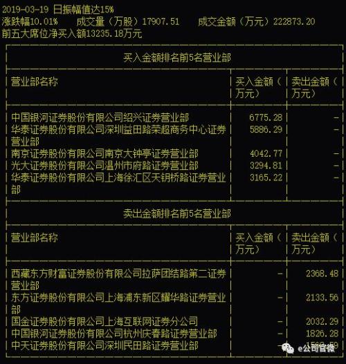 又一爆炒股龙头呼之欲出！控股股东是著名高校，到底沾上了啥概念？