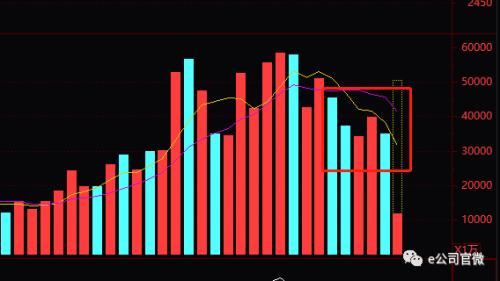 又一爆炒股龙头呼之欲出！控股股东是著名高校，到底沾上了啥概念？
