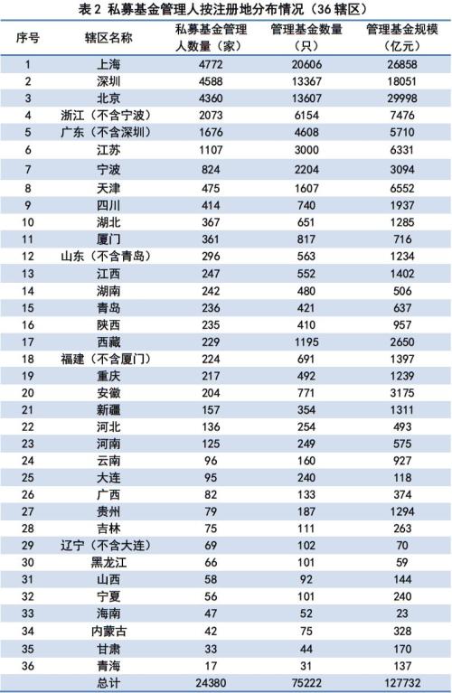 孝感2019年人口总数_...5日16时湖北2019国考报名人数5461人(3)